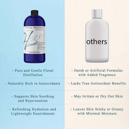 COCOJOJO Rose Hydrosol Water Spray Toner - 32 oz Natural Rosewater Face Mist for Hydration, All Skin Types, Bulk Refill Avelisse