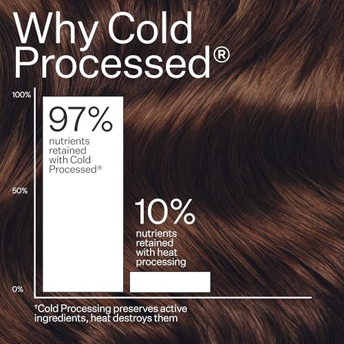 Act+ Acre Cold Processed Salicylic Acid Scalp Exfoliator – 2 Fl Oz Avelisse