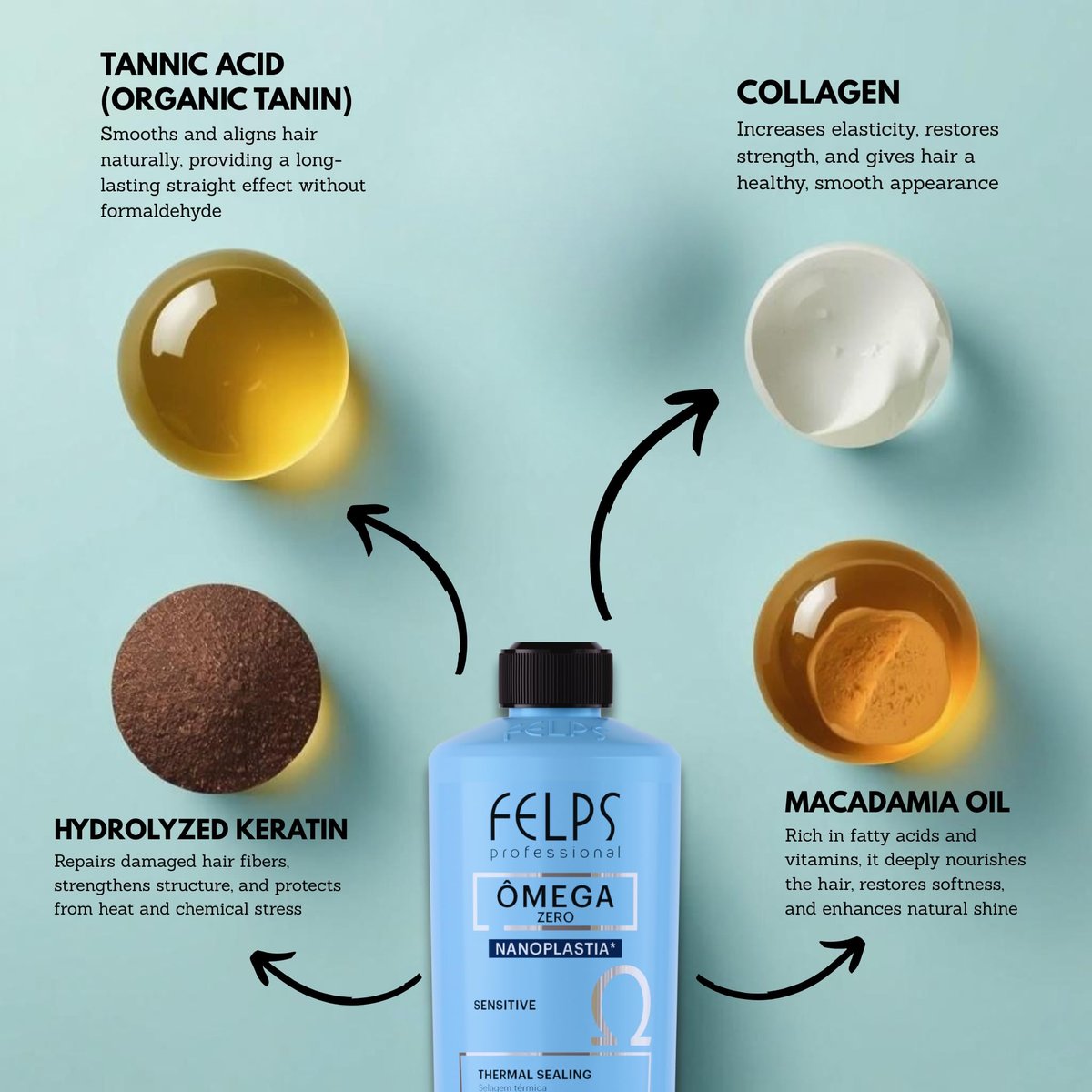 Felps Professional Omega Sensitive Thermal Sealing Unique Nanoplasty Brazilian Keratin Blowout Straightening & Smoothing Hair Treatment, Formaldehyde Free, 500ml/16.90 oz Avelisse