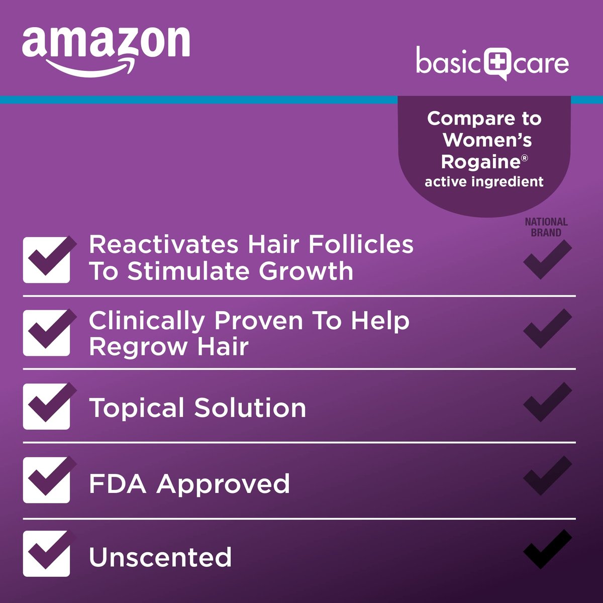 Minoxidil Topical Solution 2% for Women - Hair Regrowth Treatment, 6 fl. oz. (3-Pack) Avelisse