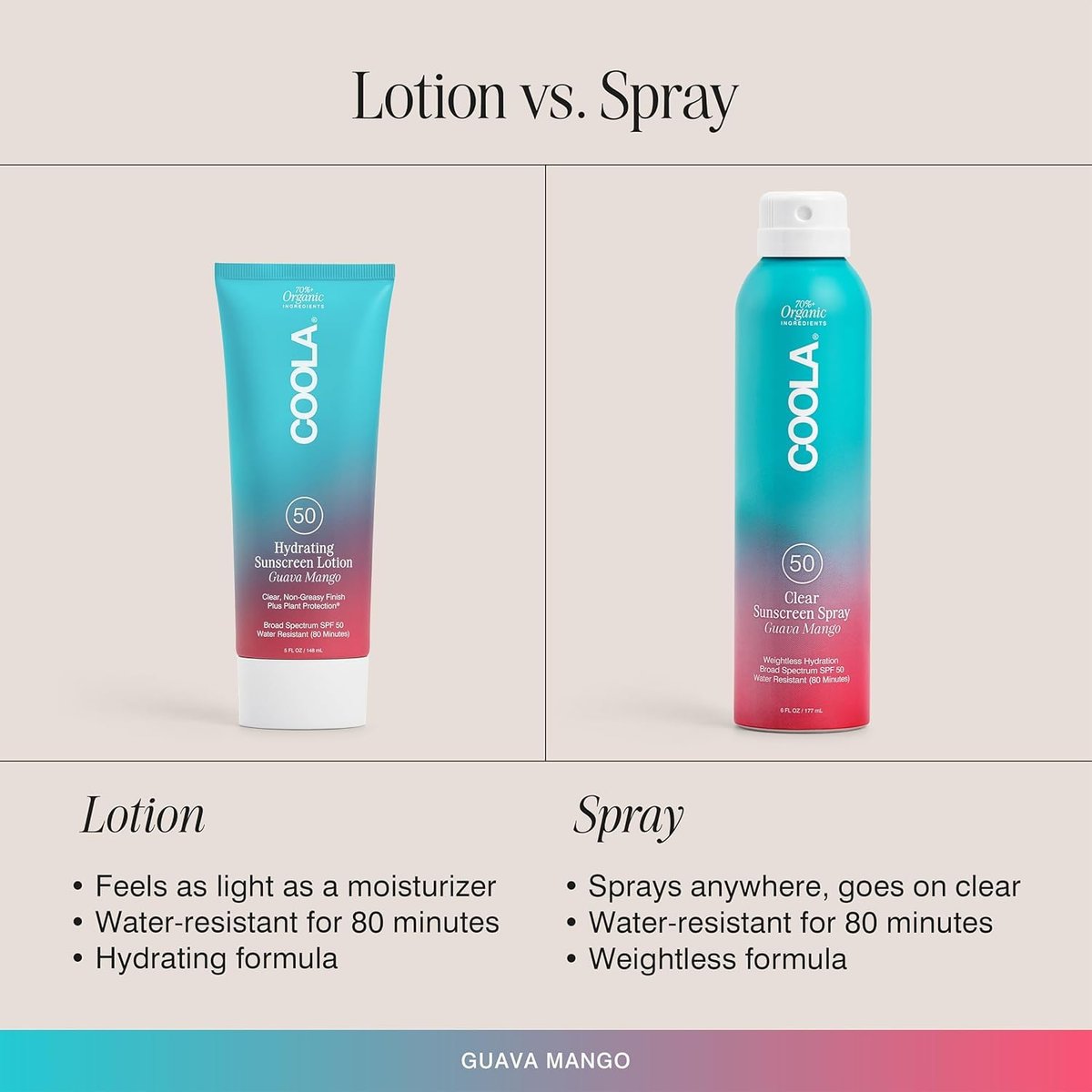 COOLA Organic Sunscreen SPF 50 Sunblock Body Lotion – Dermatologist Tested, Vegan & Gluten Free, Guava Mango Scent, 5 Fl Oz Avelisse