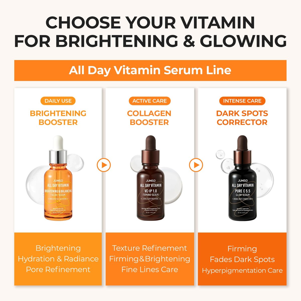 JUMISO All Day Vitamin Serum - Brightening & Balancing Facial Serum with Vitamin C, A, B, D, E, Niacinamide, and Vitamin Tree Extract 86.14% - Vegan Korean Skincare (1.01 fl oz) Avelisse