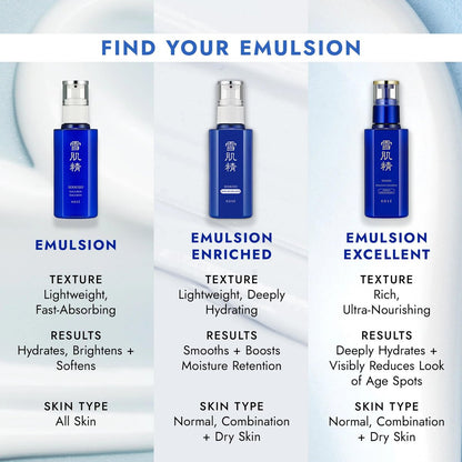 SEKKISEI Enriched Emulsion Hydrating Face Cream Serum - 4.7 oz | Intense Moisturizer for Radiant Skin Avelisse
