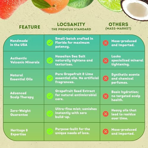 Locsanity Grapefruit Coconut Lime Daily Hydrating Mist for Locs, Dreads & Braids - Rosewater Scalp Moisturizer - 8 fl oz Avelisse