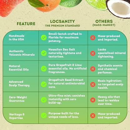 Locsanity Grapefruit Coconut Lime Daily Hydrating Mist for Locs, Dreads & Braids - Rosewater Scalp Moisturizer - 8 fl oz Avelisse