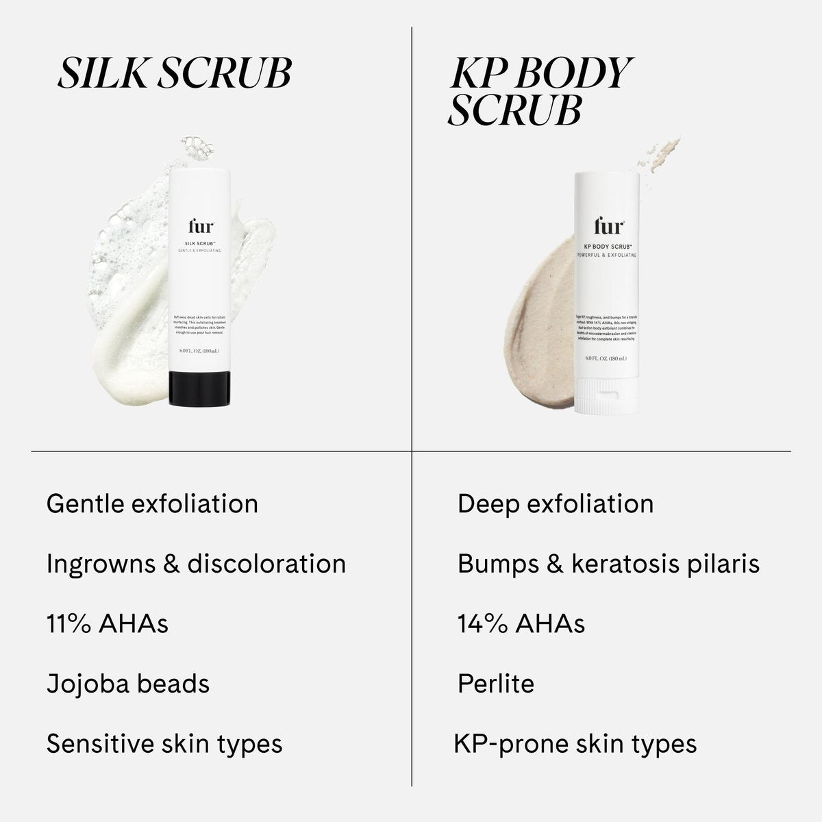 Fur Silk Scrub: Premium KP Bump Eraser - Exfoliating & Resurfacing Body Scrub for Smooth, Hydrated Skin & Ingrown Hair Prevention with Natural Oils & AHAs (6 Fl Oz) Avelisse