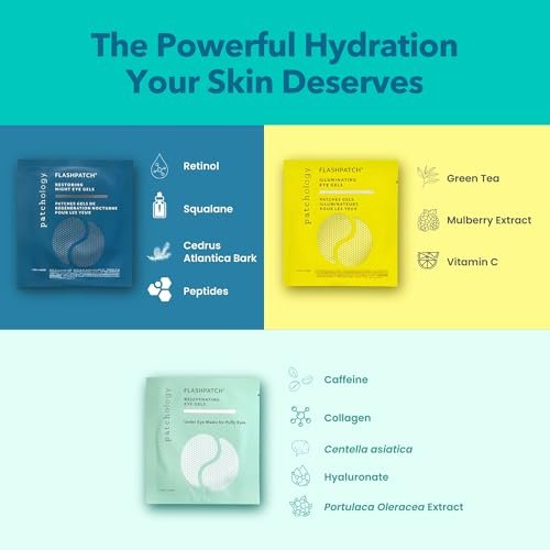 Patchology All Eyes On You Under Eye Mask - Retinol, Collagen & Green Tea Infused Eye Gels for Dark Circles, Puffiness, & Wrinkles - 6 Pairs Avelisse