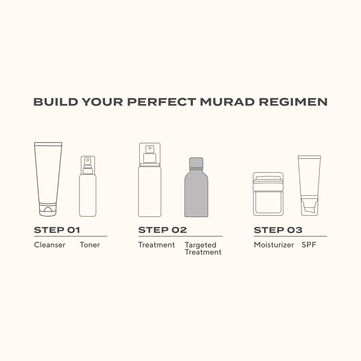 Murad InvisiScar Resurfacing Treatment – Acne Scar Solution with Vitamin C, Salicylic Acid & Centella Asiatica for Smoother Texture, Reduced Discoloration & Blurred Imperfections Avelisse