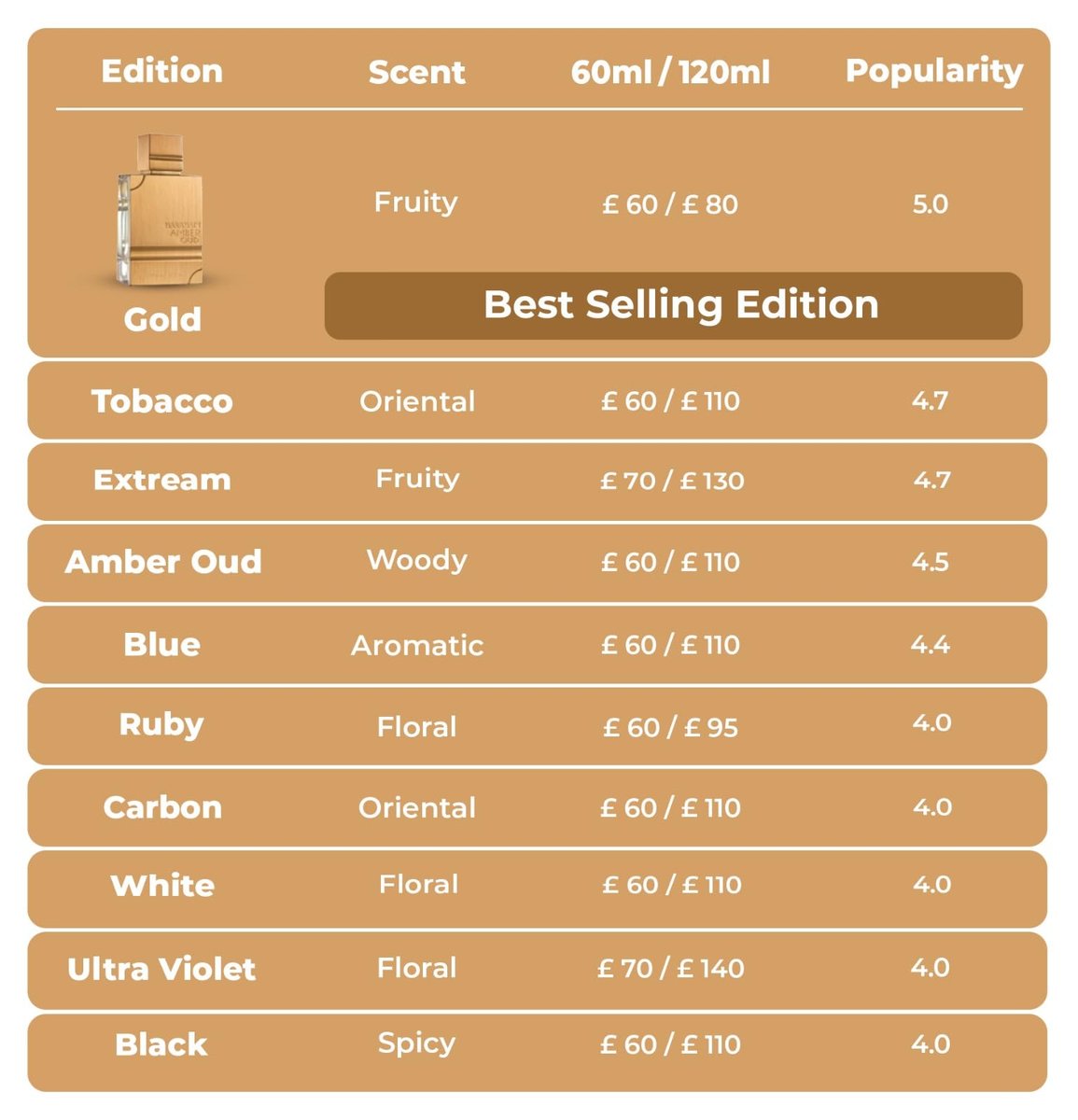Al Haramain Amber Oud Tobacco Edition Eau de Parfum - Unisex Arabian Fragrance with Tobacco Leaf, Cinnamon, Vanilla & Dried Fruit - Long Lasting Cologne - 2 oz (60 ml) Spray Avelisse