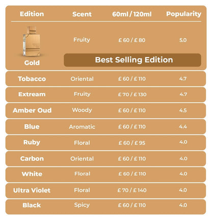 Al Haramain Amber Oud Tobacco Edition Eau de Parfum - Unisex Arabian Fragrance with Tobacco Leaf, Cinnamon, Vanilla & Dried Fruit - Long Lasting Cologne - 2 oz (60 ml) Spray Avelisse