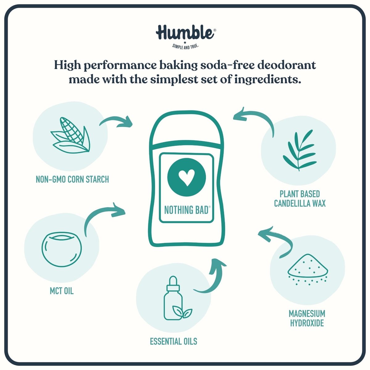 Humble Aluminum-Free Natural Deodorant for Women & Men, Bergamot & Ginger - Baking Soda-Free, Sensitive Skin Safe, Long-Lasting Odor Control, 2.5 Oz - görsel 5