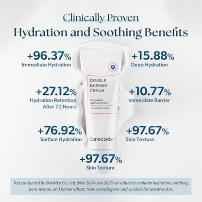 CURECODE Double Barrier Cream 80ml (2.71 Fl Oz) - Korean Skin-Biome Science with Neuromide, Soothes Sensitive & Dry Skin, Strengthen and Repair Skin Barrier, EWG Verified Avelisse