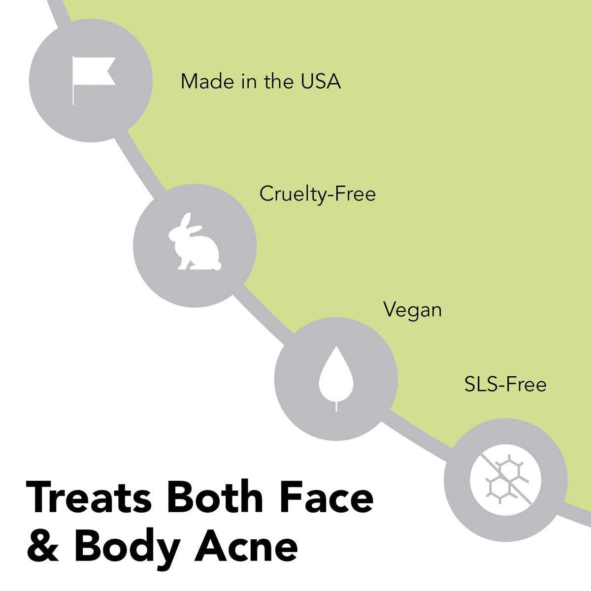 humane Oil-Free Daily Lightweight Face Moisturizer for Acne-Prone Skin - 4 Fl Oz - Gentle for All Skin Types Avelisse