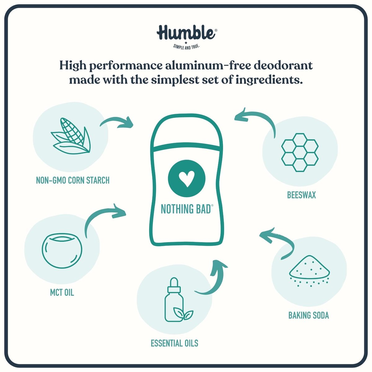 HUMBLE BRANDS Patchouli Copal Frankincense Natural Deodorant, 2.5 oz - Aluminum Free, Vegan, Cruelty Free Avelisse