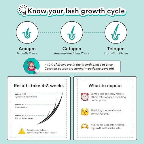 NuOrganic Cosmic Brow Eyebrow Serum for Growth - Natural Eye Brow Serum for Thicker, Longer, More Defined Brows - 4 Months Supply XL Size - Cruelty Free, Made in USA Avelisse