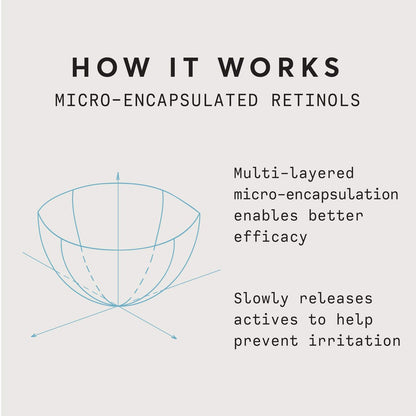 Naturium Retinol Complex Face Cream 2.5% - Anti-Aging Moisturizer, 1.7 oz Avelisse
