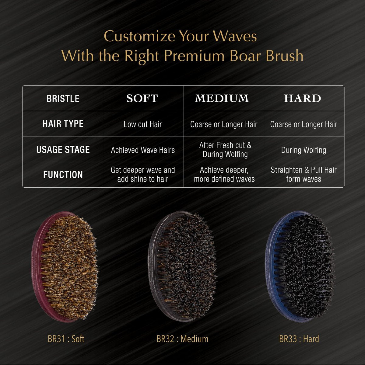 Red by Kiss Premium Pocket Wave Bow Wow Curved Palm Brush - Soft High Density Bristles for Deep 360 Waves, Travel Size with Cover for Coarse Hair & Wolfing Stage Avelisse