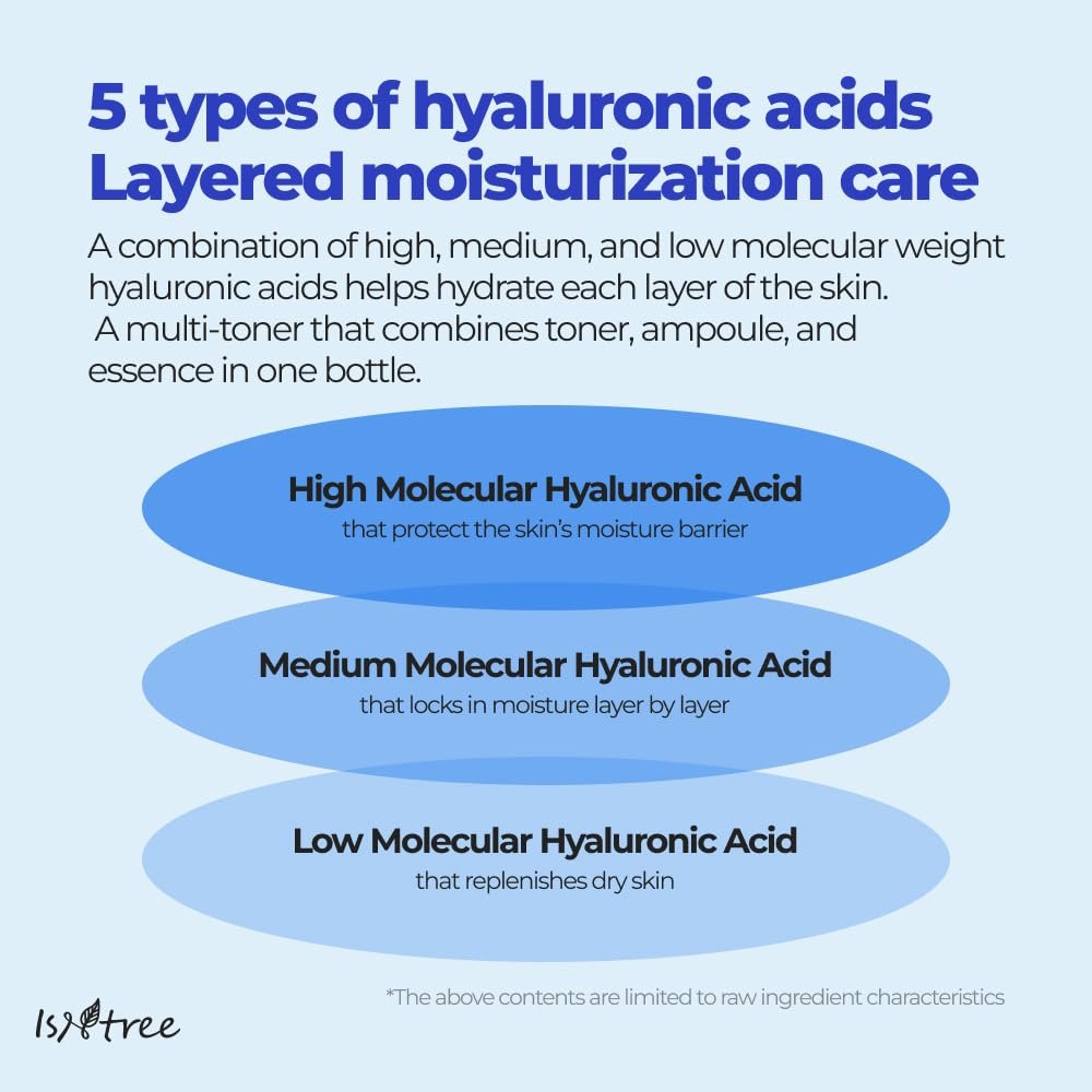 IsNtree Hyaluronic Acid Toner 200ml - Hydrating Face Toner for Dry Skin, Refreshes & Moisturizes, Korean Skincare Avelisse