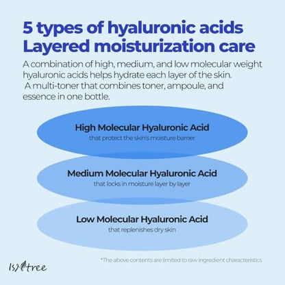 IsNtree Hyaluronic Acid Toner 200ml - Hydrating Face Toner for Dry Skin, Refreshes & Moisturizes, Korean Skincare Avelisse