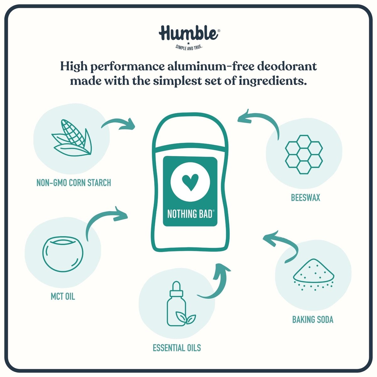Humble Aluminum-Free Deodorant for Women & Men, Palo Santo & Frankincense - Clean & Fresh Natural Deodorant Stick with Essential Oils for Long-Lasting Odor Control - Full & Travel 2 Piece Set Avelisse