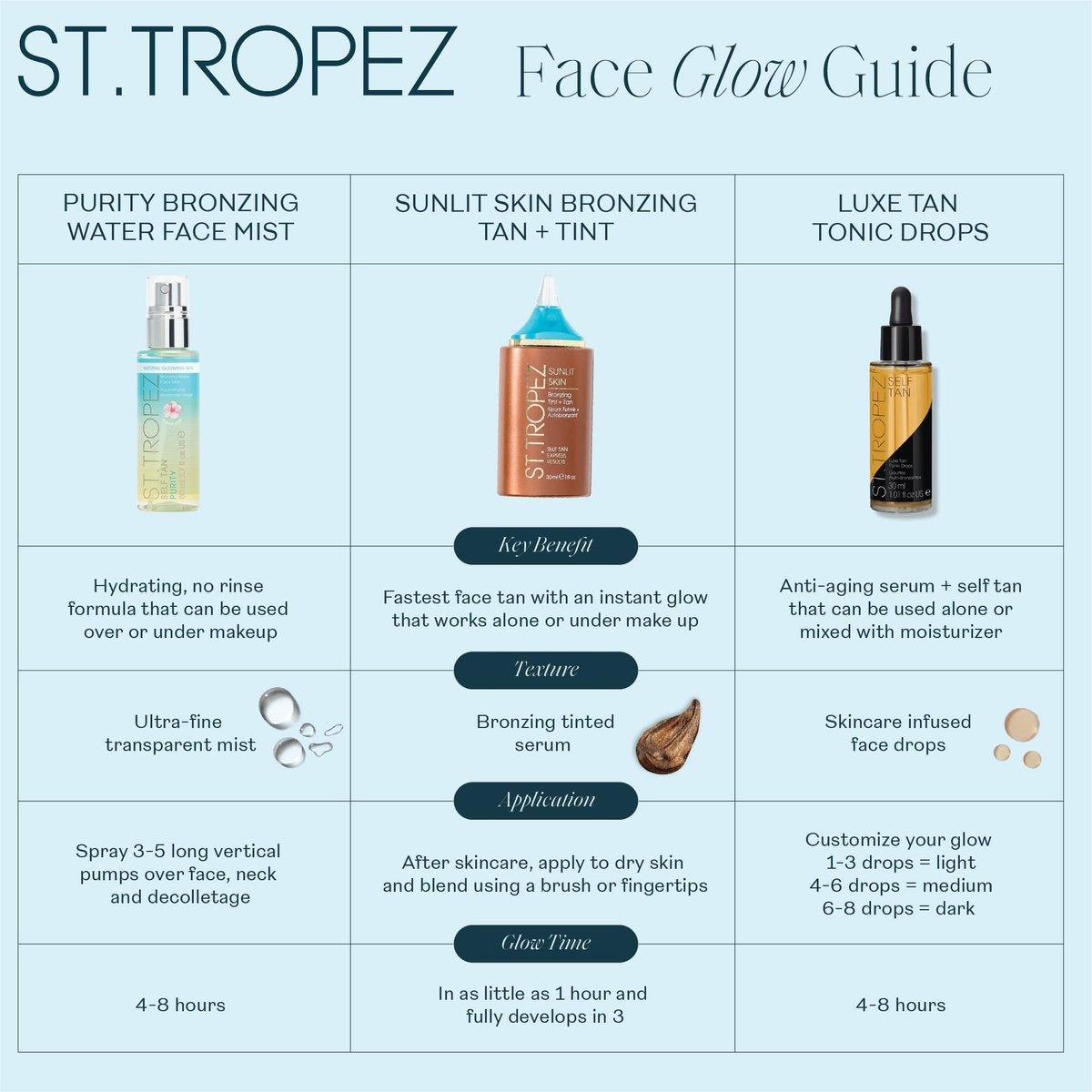 St.Tropez Self Tan Purity Bronzing Water Face Mist - Natural Sunkissed Glow with Hyaluronic Acid & Antioxidants, Vegan & Cruelty-Free, 2.7 Fl Oz - görsel 11