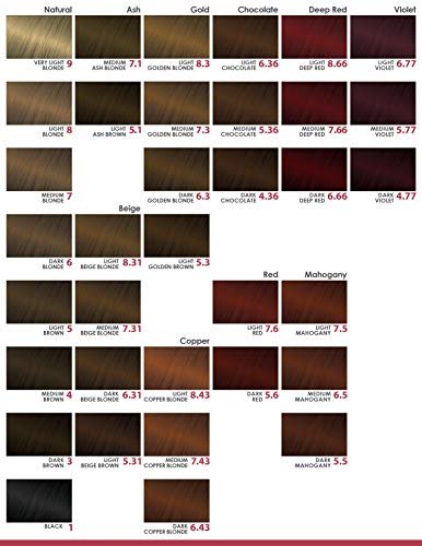 Vivitone PRISMA Cream Hair Color - NO AMMONIA - #3 Dark Brown 2.09 oz. - 100% Grey Coverage, Long Lasting Shine, Made in Italy