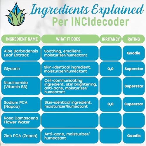NaPCA Moisturizer Facial Mist & Body Spray - Sodium PCA & Aloe Vera Hydrating Face Spray, Lightweight, Soothes & Restores Skin Barrier for Dry, Sensitive, Acne Prone Skin (8.4 Fl Oz) Avelisse