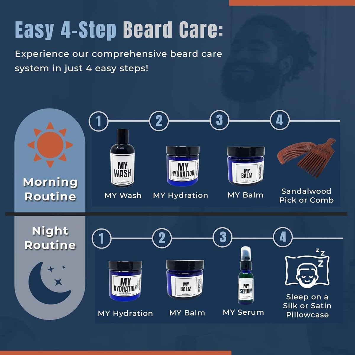 Evan Alexander Fine Grooming MY Hydration Beard Leave-In Conditioner for Men - 4 oz, Hydrates, Softens, Eliminates Dryness, Tames Frizz, Promotes Healthy Beard Growth Avelisse