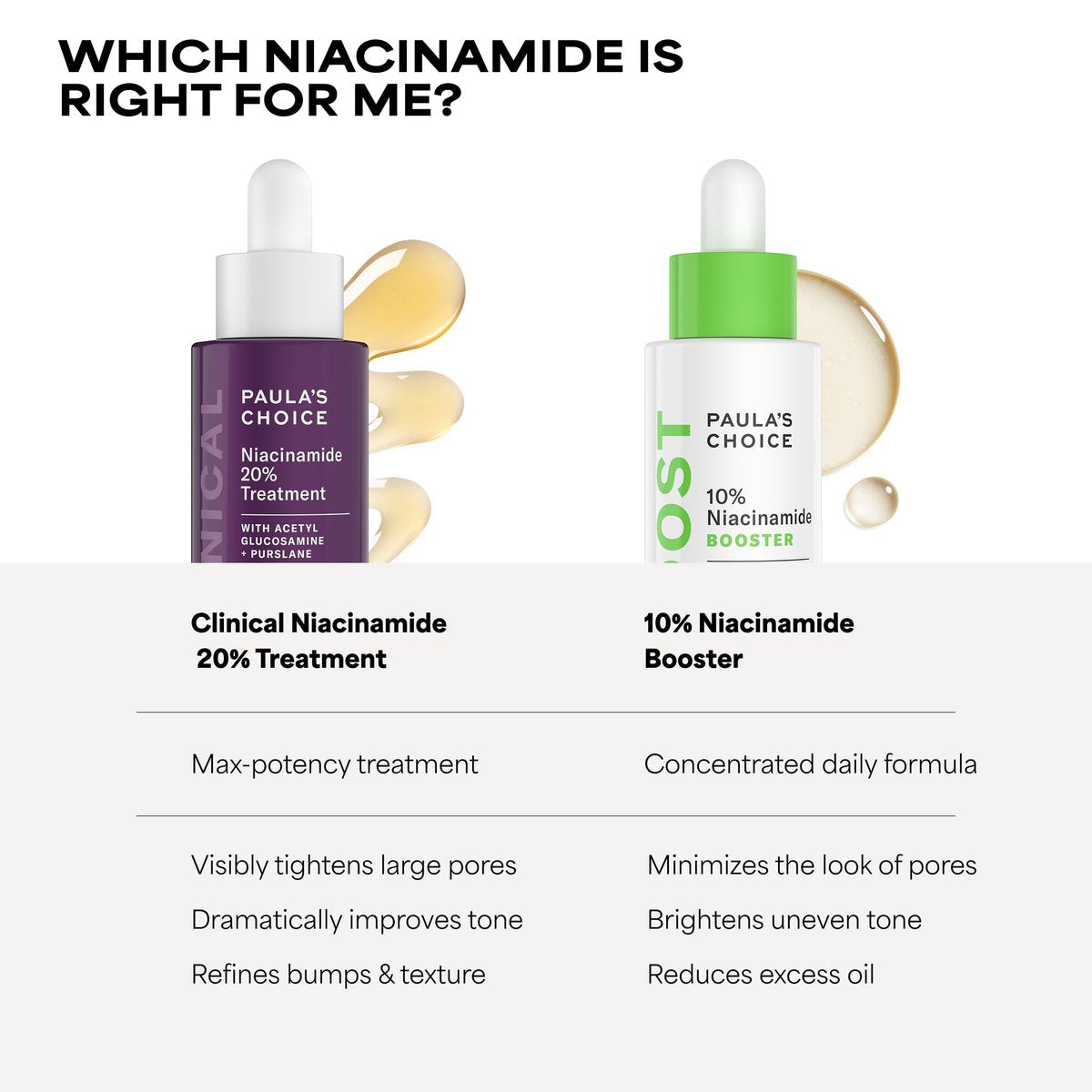 Paula's Choice CLINICAL 20% Niacinamide Vitamin B3 Concentrated Face Serum – Anti-Aging Serum for Discoloration & Large Pores, Fragrance-Free, 0.67 oz Avelisse