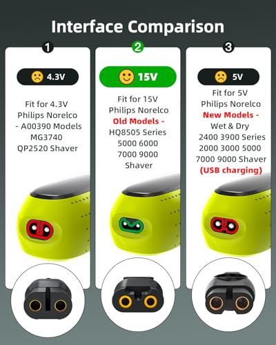 Superer 15V Replacement Charger for Philips Norelco Shavers & Trimmers - Compatible with HQ8505, 3000-9000 Series, Multigroom MG5750, MG7750, MG7770, MG7790, QP6531, BG7030, BG7040, BG5025, S9987 - görsel 4
