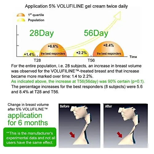 Volufiline 10ml (0.34 fl oz) – 100% Pure Cosmetic Ingredient by SEDERMA France | Improves Skin Elasticity & Reduces Wrinkles for Face and Body Avelisse