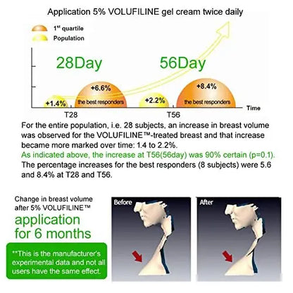 Volufiline 10ml (0.34 fl oz) – 100% Pure Cosmetic Ingredient by SEDERMA France | Improves Skin Elasticity & Reduces Wrinkles for Face and Body Avelisse
