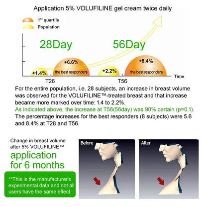 Volufiline 10ml (0.34 fl oz) – 100% Pure Cosmetic Ingredient by SEDERMA France | Improves Skin Elasticity & Reduces Wrinkles for Face and Body Avelisse