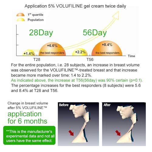 Volufiline 30ml (1 fl oz) – Pure Cosmetic Ingredient by SEDERMA, France | Improves Skin Elasticity & Reduces Wrinkles Avelisse