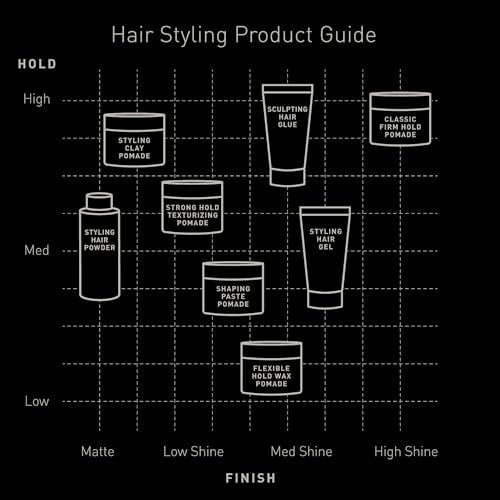 Brickell Men's Hair Styling Clay Pomade – Natural & Organic, Strong Hold, Matte Finish, 2 oz - görsel 10