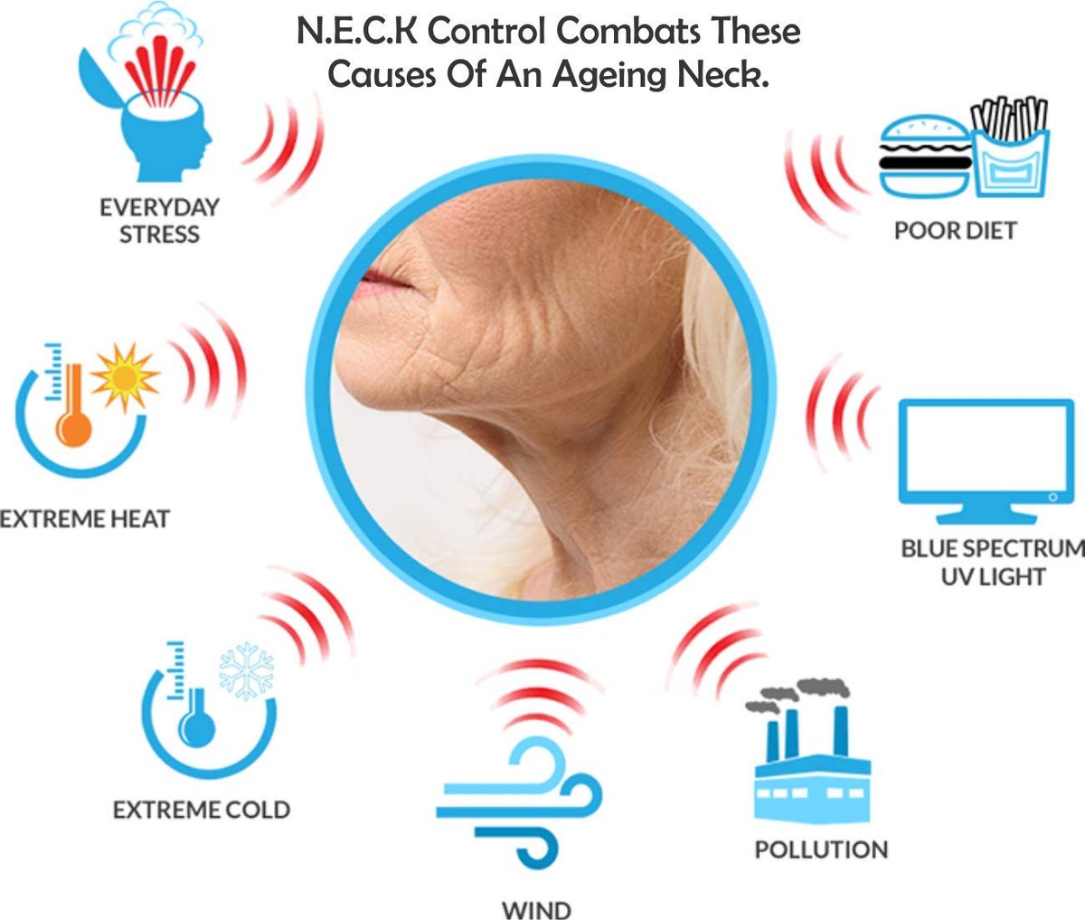 AminoGenesis N.E.C.K Control - Neck Lifting, Firming and Retracting Cream - görsel 5