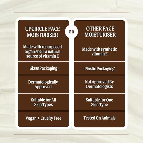 UPCIRCLE Face Moisturiser with Argan Powder - Nourishing Day Cream, Vitamin E, Aloe Vera, Glycerin, Shea & Coconut Butter - Natural Vegan Cruelty-Free 1.7oz Avelisse