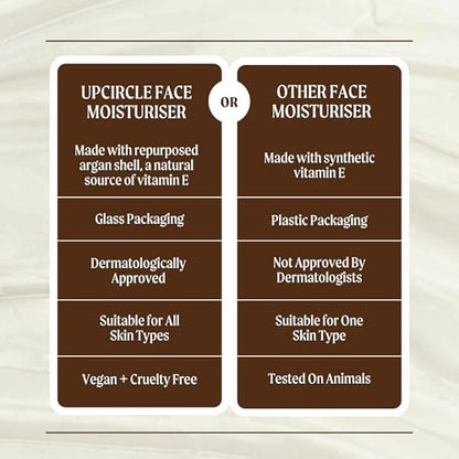 UPCIRCLE Face Moisturiser with Argan Powder - Nourishing Day Cream, Vitamin E, Aloe Vera, Glycerin, Shea & Coconut Butter - Natural Vegan Cruelty-Free 1.7oz Avelisse