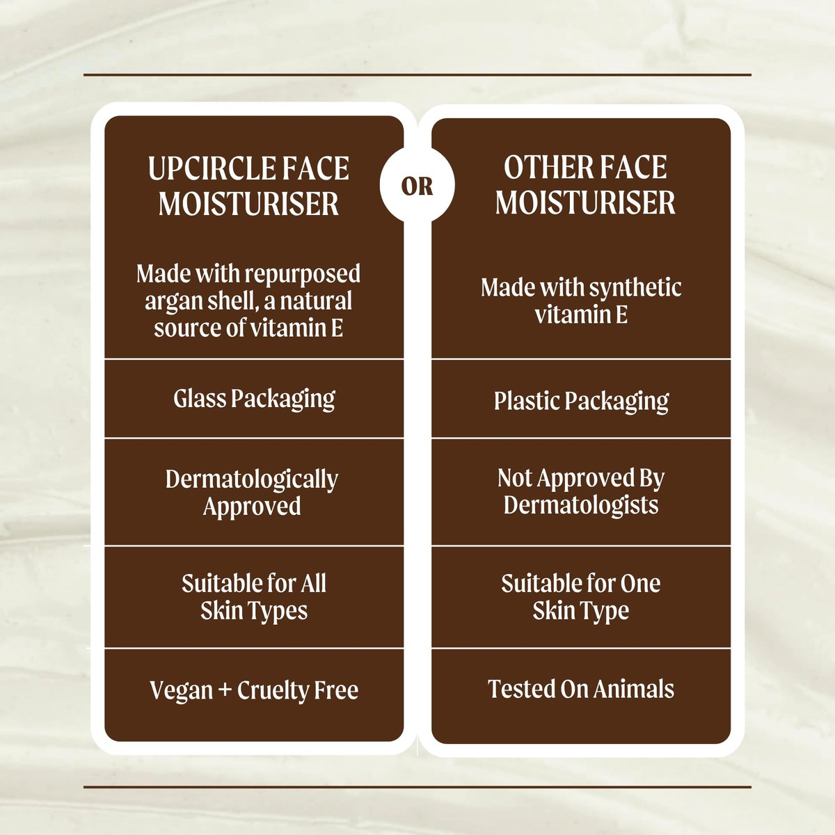 UPCIRCLE Face Moisturiser with Argan Powder - Nourishing Day Cream, Vitamin E, Aloe Vera, Glycerin, Shea & Coconut Butter - Natural Vegan Cruelty-Free 1.7oz Avelisse
