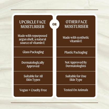 UPCIRCLE Face Moisturiser with Argan Powder - Nourishing Day Cream, Vitamin E, Aloe Vera, Glycerin, Shea & Coconut Butter - Natural Vegan Cruelty-Free 1.7oz Avelisse
