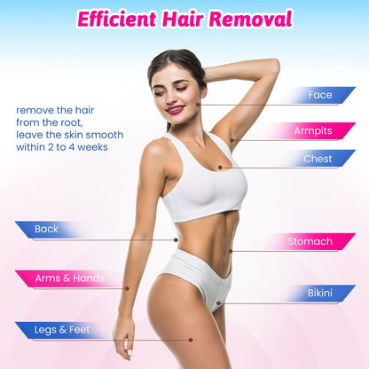 MIRUCOO Non-Woven Wax Strip Roll – 3 Inches x 60 Yards Professional Body & Facial Hair Removal