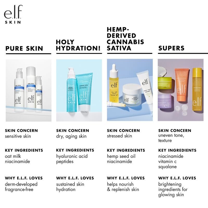 e.l.f. SKIN Holy Hydration! Hydrating Coconut Mist - 2.7 Fl Oz - görsel 3