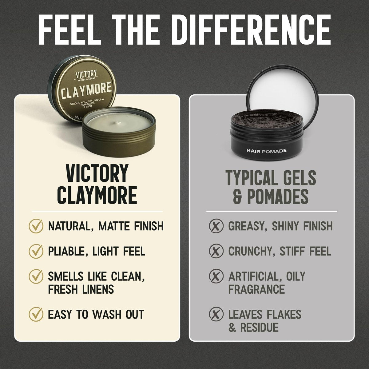 Victory Barber & Brand Hair Clay Pomade - Strong Hold Matte Finish Men's Styling Clay, Made in USA, 3.1 oz Avelisse