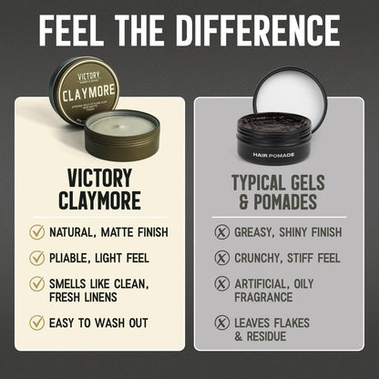 Victory Barber & Brand Hair Clay Pomade - Strong Hold Matte Finish Men's Styling Clay, Made in USA, 3.1 oz Avelisse