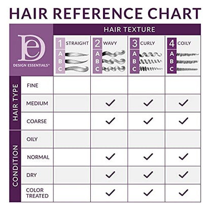 Design Essentials Natural Almond & Avocado Daily Curl Revitalizer - 8 oz