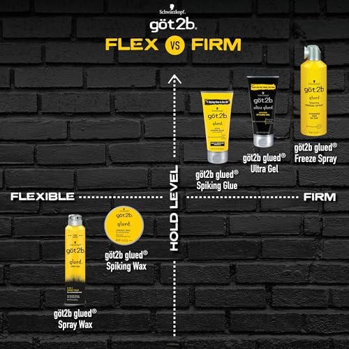 Got2b Glued Blasting Freeze Hairspray, 12 oz (Pack of 2) - Extreme Hold Hair Spray for All-Day Styles Avelisse
