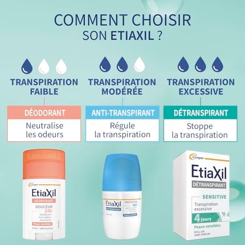 Etiaxil Antiperspirant Treatment for Sensitive Skin – 15 ml Avelisse