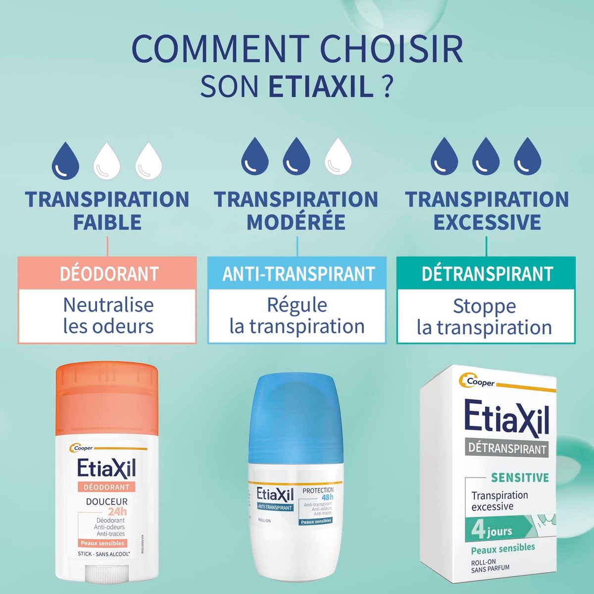 Etiaxil Antiperspirant Treatment for Sensitive Skin – 15 ml Avelisse