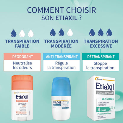 Etiaxil Antiperspirant Treatment for Sensitive Skin – 15 ml Avelisse