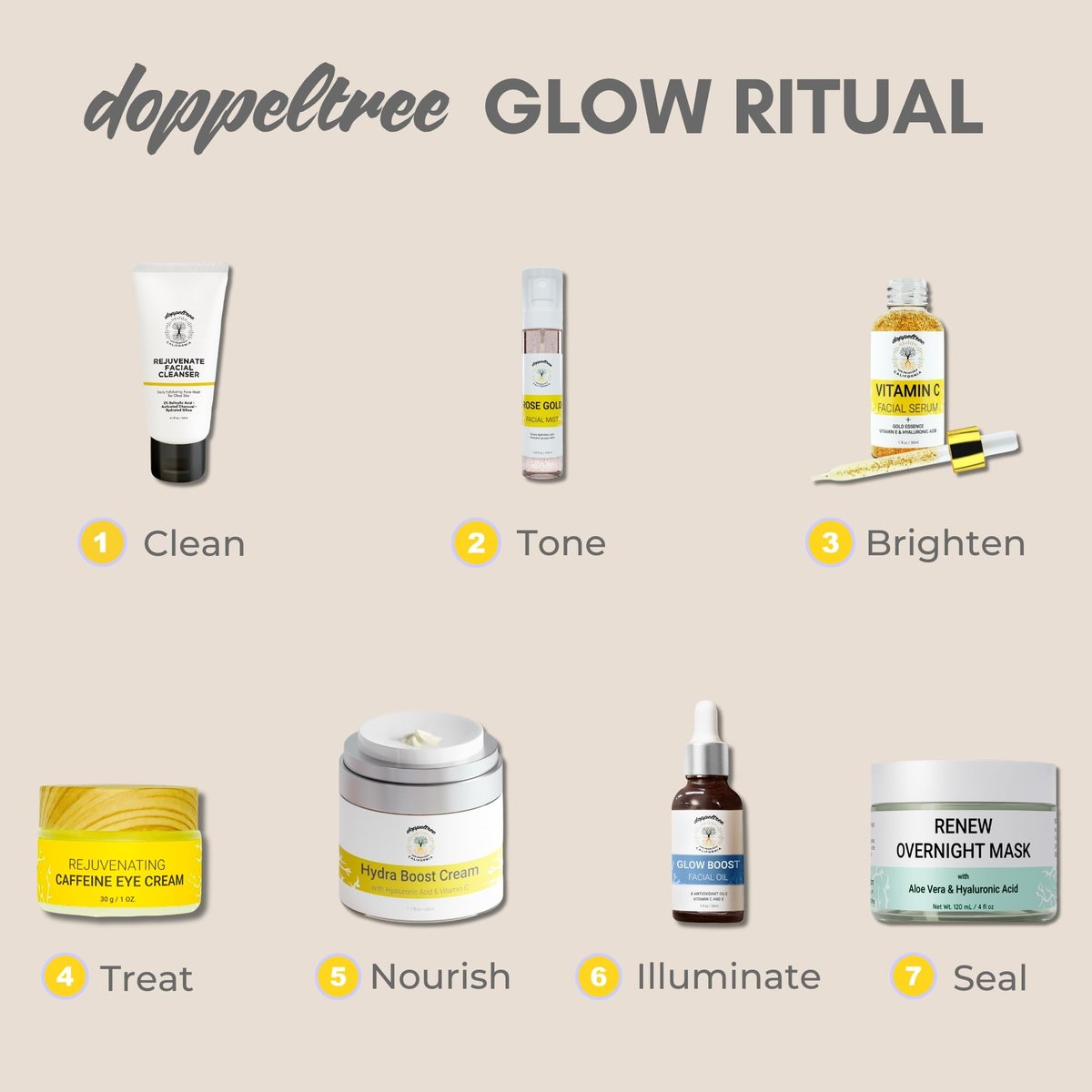 Doppeltree RENEW Overnight Face Mask with Aloe Vera Gel & Hyaluronic Acid - Anti Aging Hydrating Night Mask for All Skin Types, 4 Fl Oz Avelisse